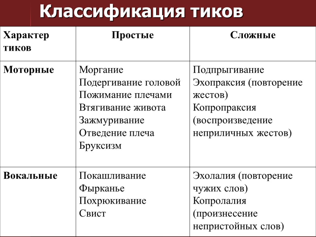 Классификация тиков